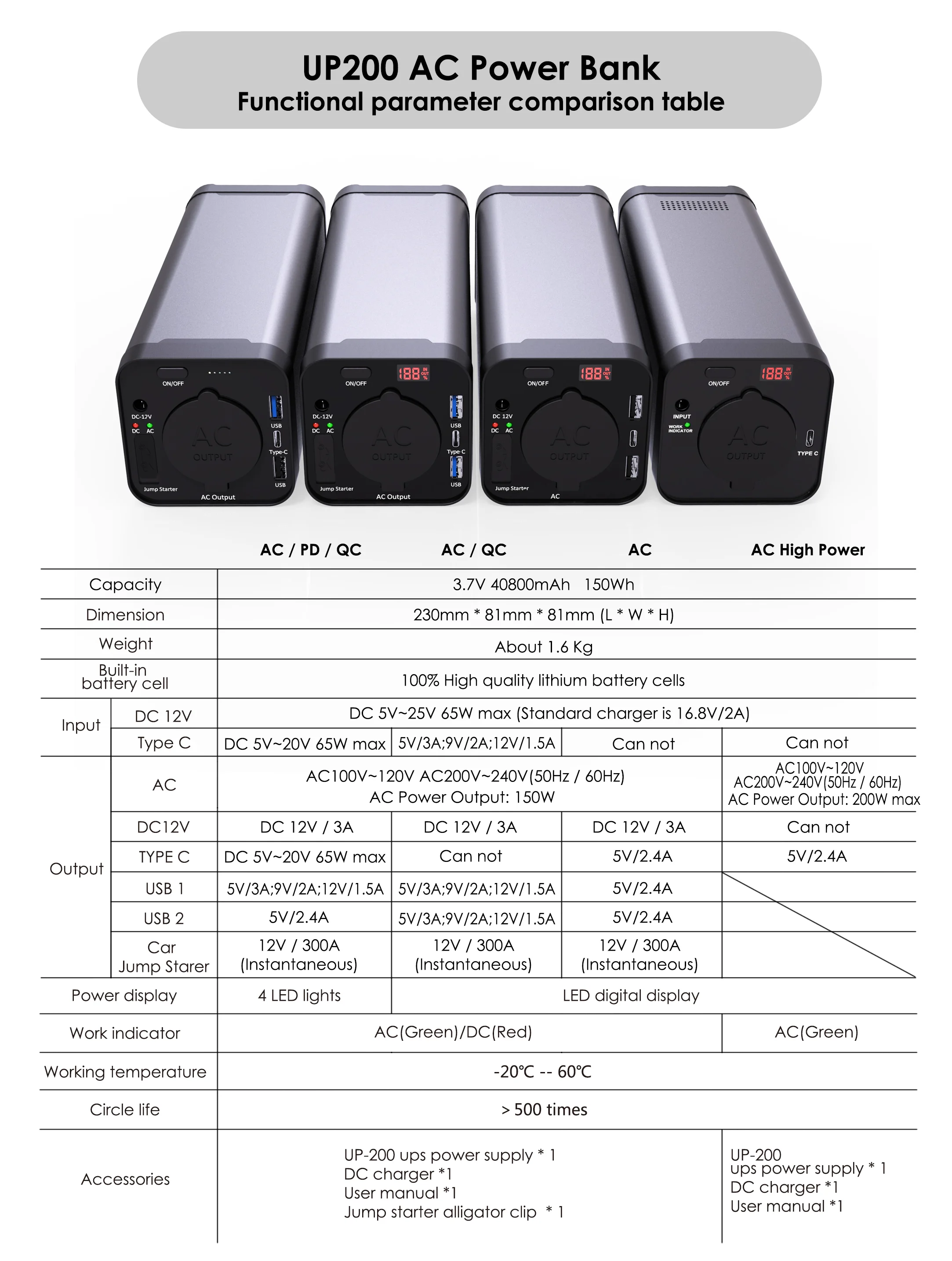OEM best selling products 2020 portable charge DC12V AC 200w Power Station Rechargeable UPS car jump starter powerbank 40800mah - ANKUX.COM
