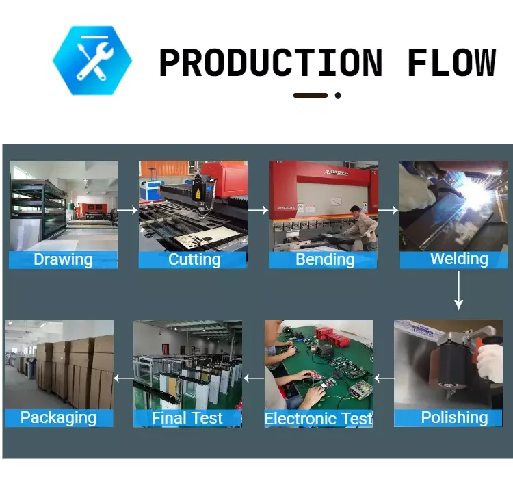 Production flow.jpg