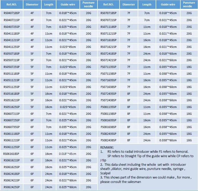 SPEC OF INTRODUCER SHEATH.jpg