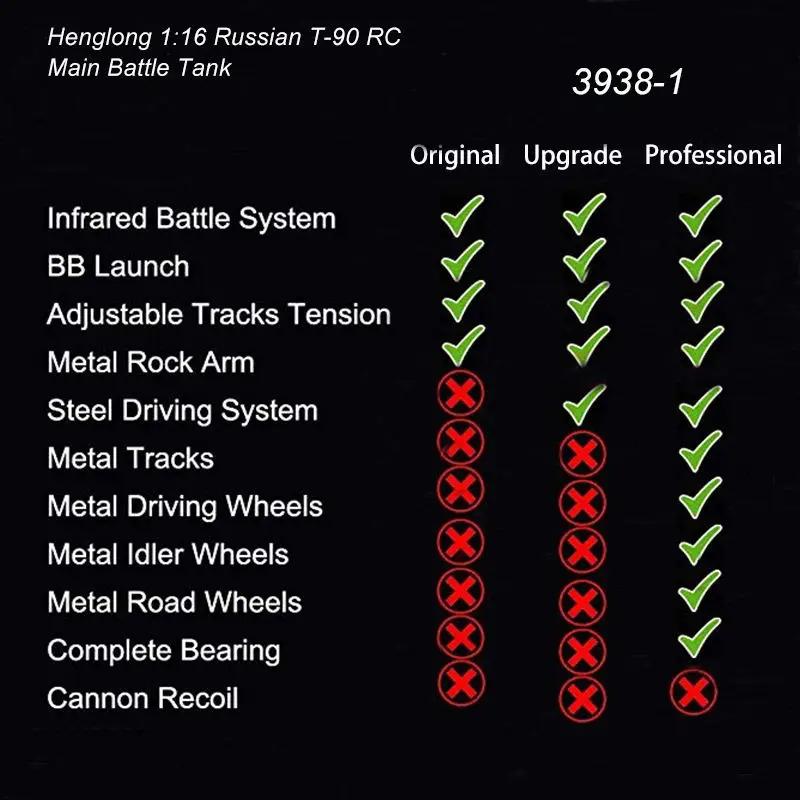 Henglong 3938-1 1/16 Rc Control Full Metal In Rc Tanks(10)_