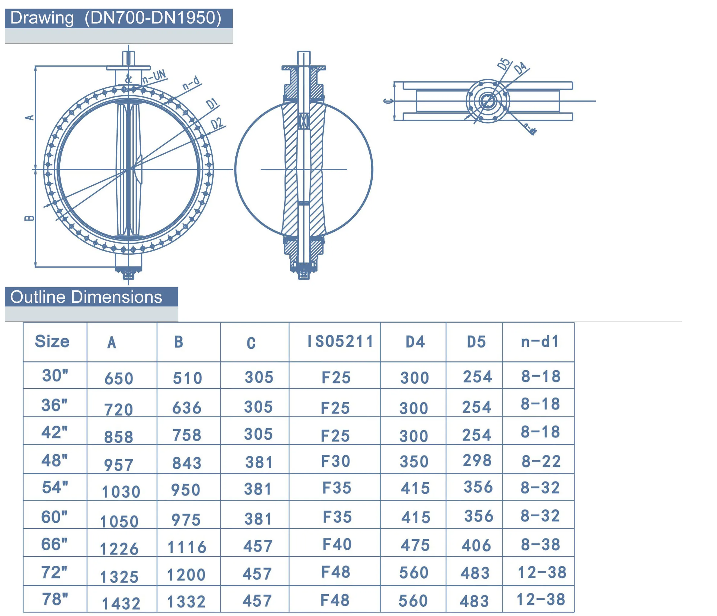 Asme B16.5 Lb 150 Rf Water Butterfly Valve Flange Dimensions Ss