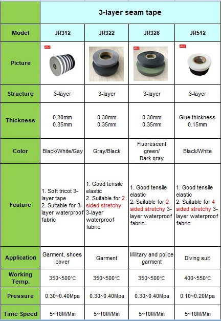 3-layer seam sealing tape