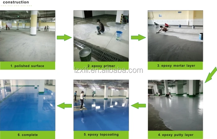 Dust Proof Floor Paint Epoxy Coating Epoxy Resin Hardener Price for Free Sample
