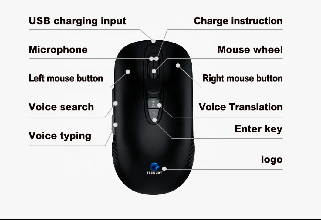 Ai mouse