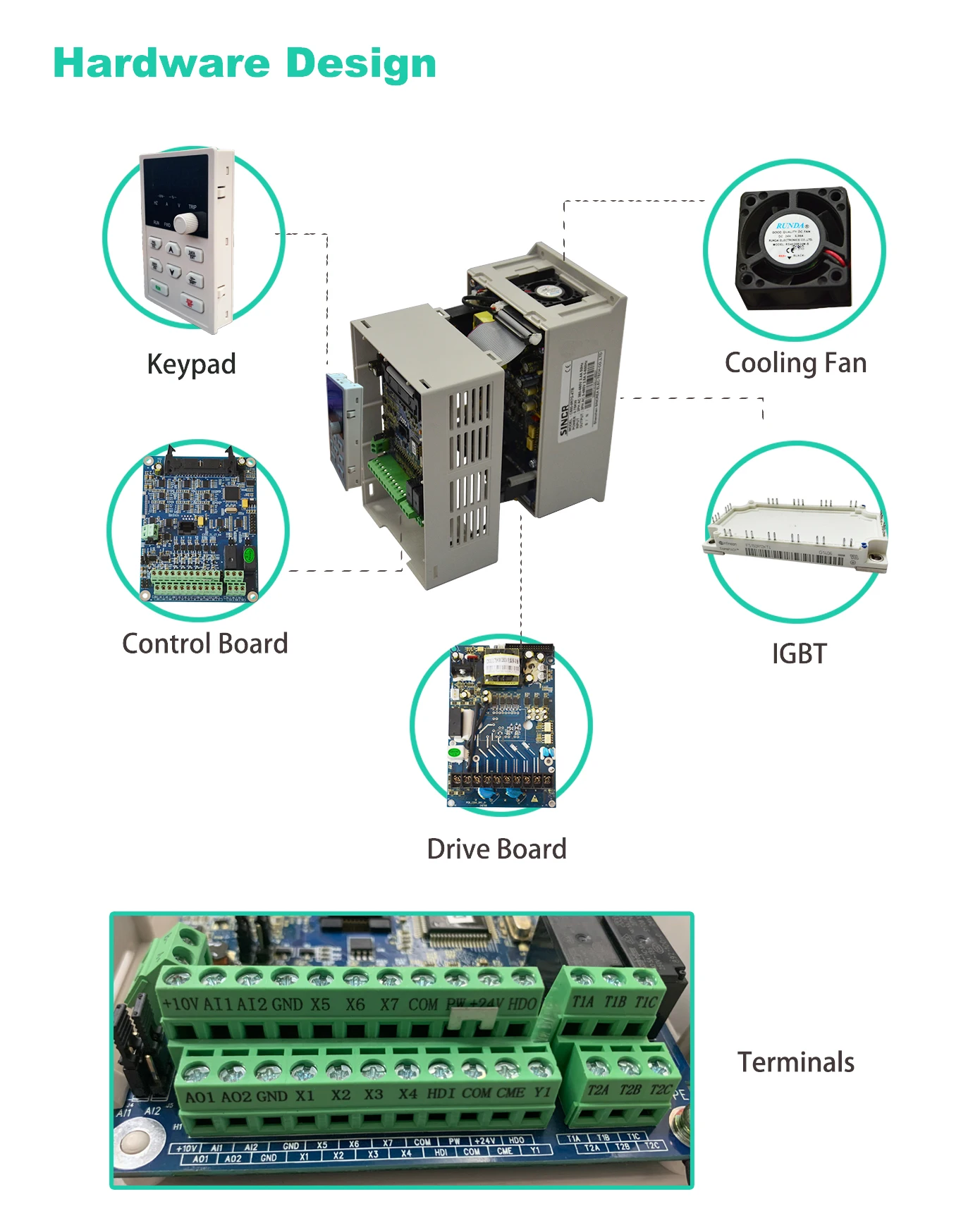 SV500 Structure diagram big