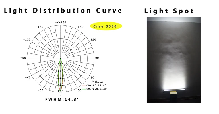 wall washer led lens  match 3535/3030 led chip with 15 degree