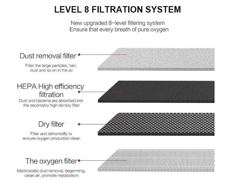 portable mini oxygen concentrator