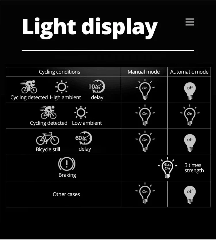 meroca bike light manual