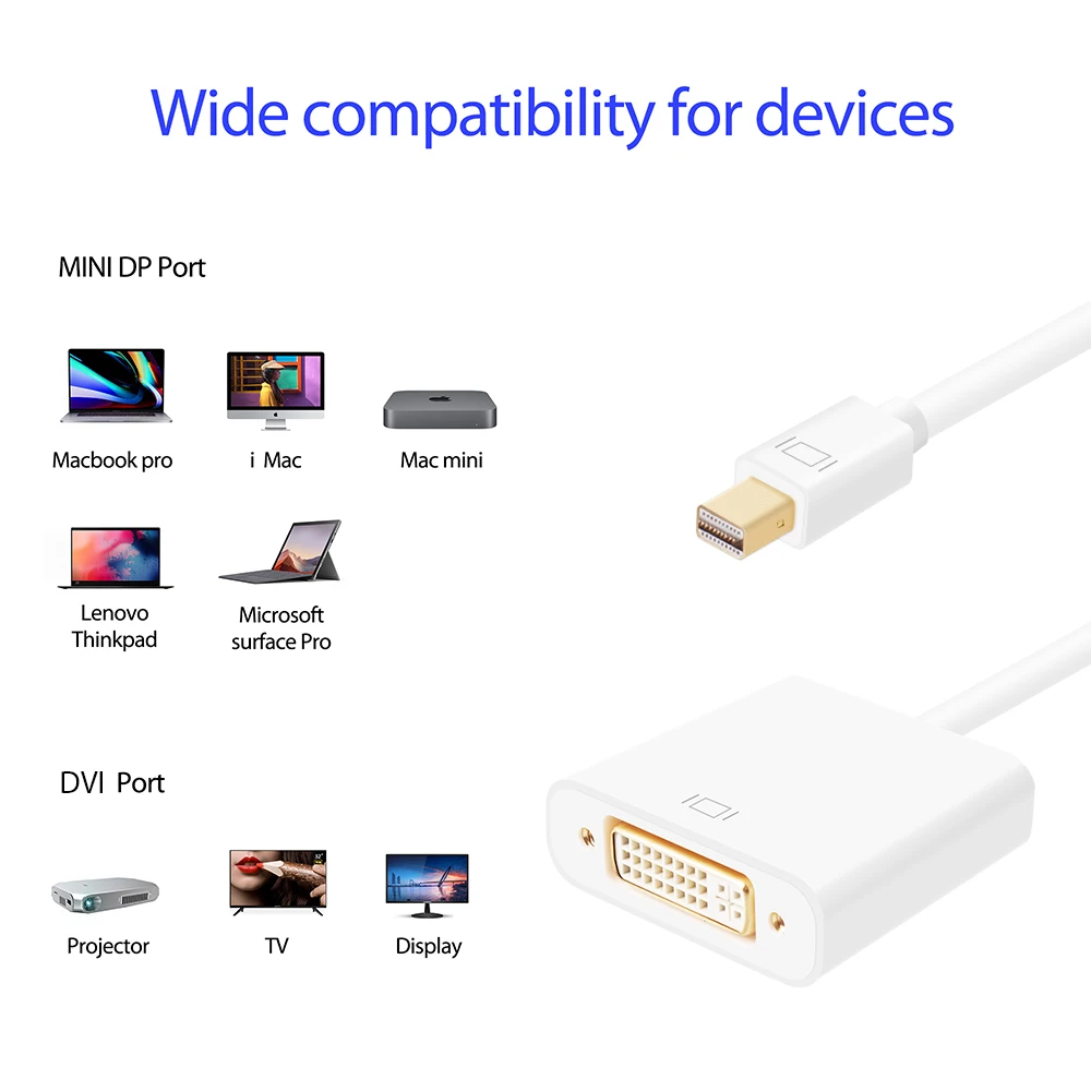 thunderbolt 2 60Hz v1.1 mini displayport to DVI cable male to female mini DP adapter for iMac Mac mini - ANKUX.COM