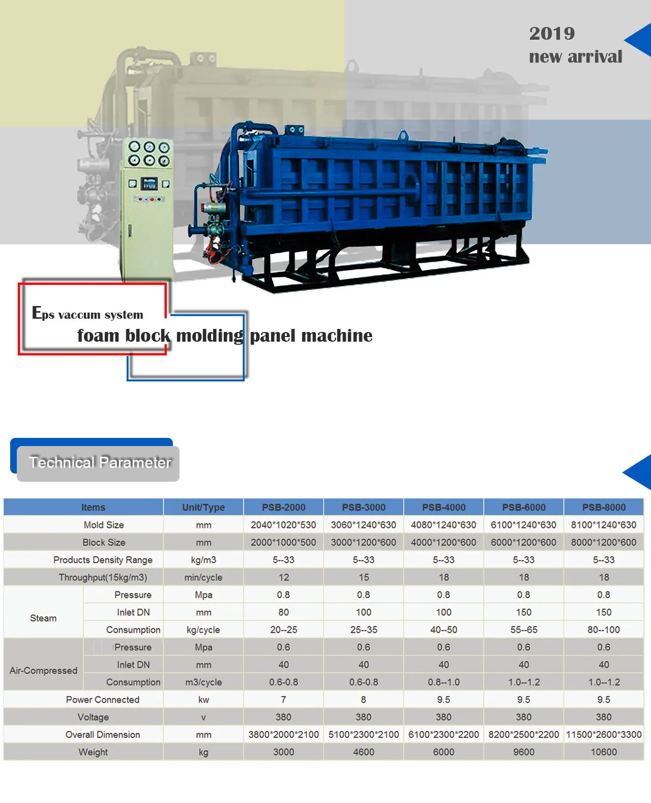 full automatic eps foam block expand polystyrne board machine