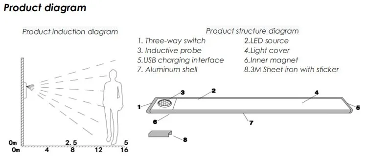 Luces Led Rgb De Color Para Armario,Luces Inalámbricas Con Pilas,Luz