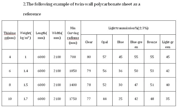 polycarbonate sheet&solid,hollow,embossed sheet polycarbonate solid sheet&hollow sheet