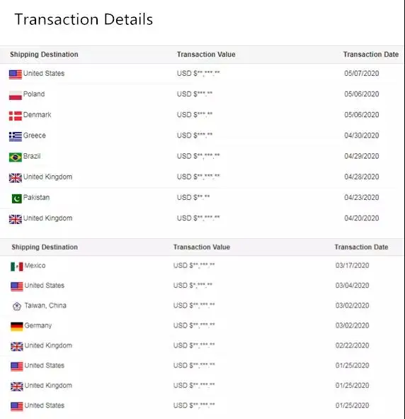 Mexican Glassware Artisan Crafted Recycled Hand Blown 2.5 Oz. Rocks