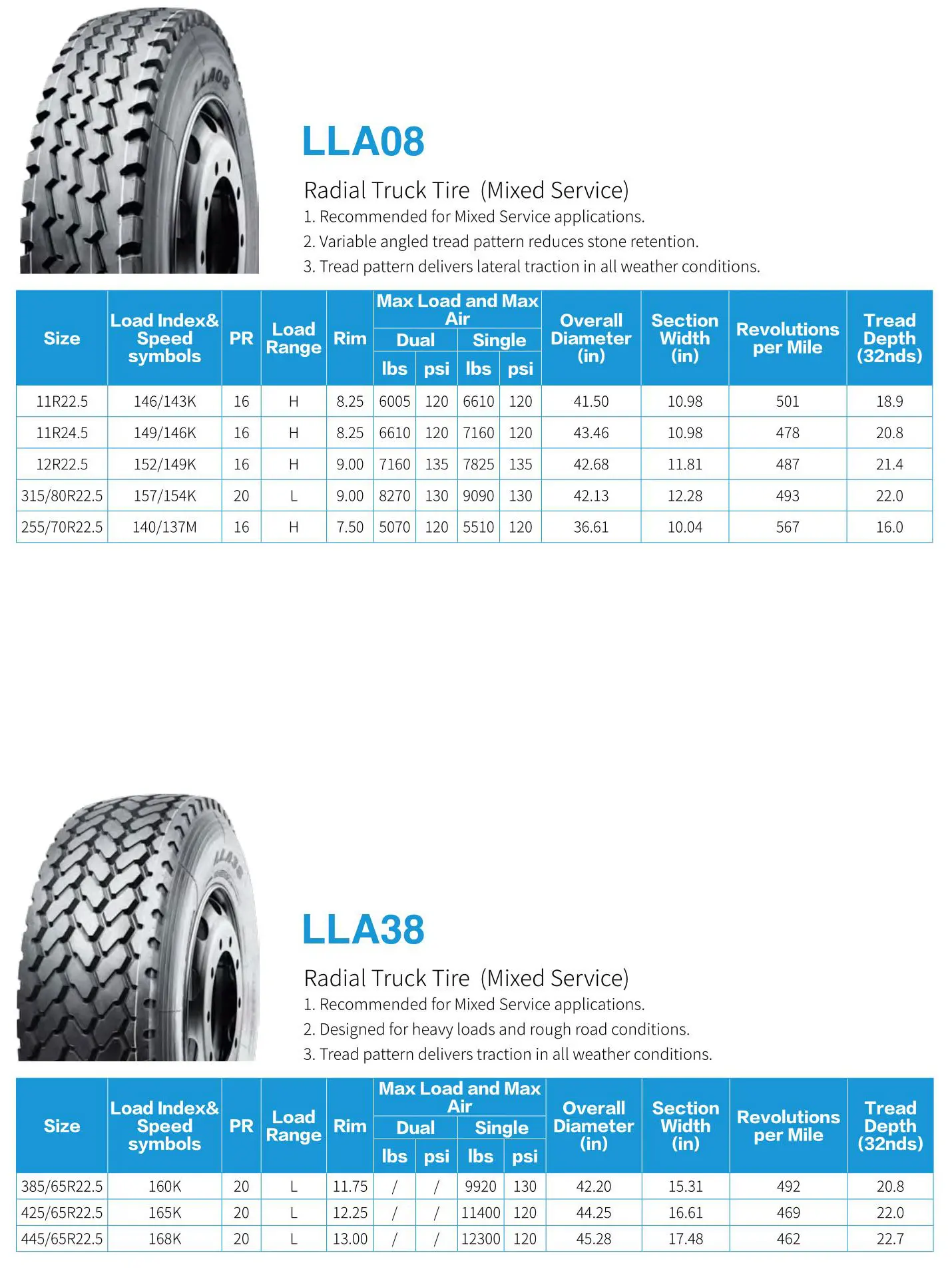 Thailand Linglong Heavy Truck Tire For Florida State Only - Buy Truck ...