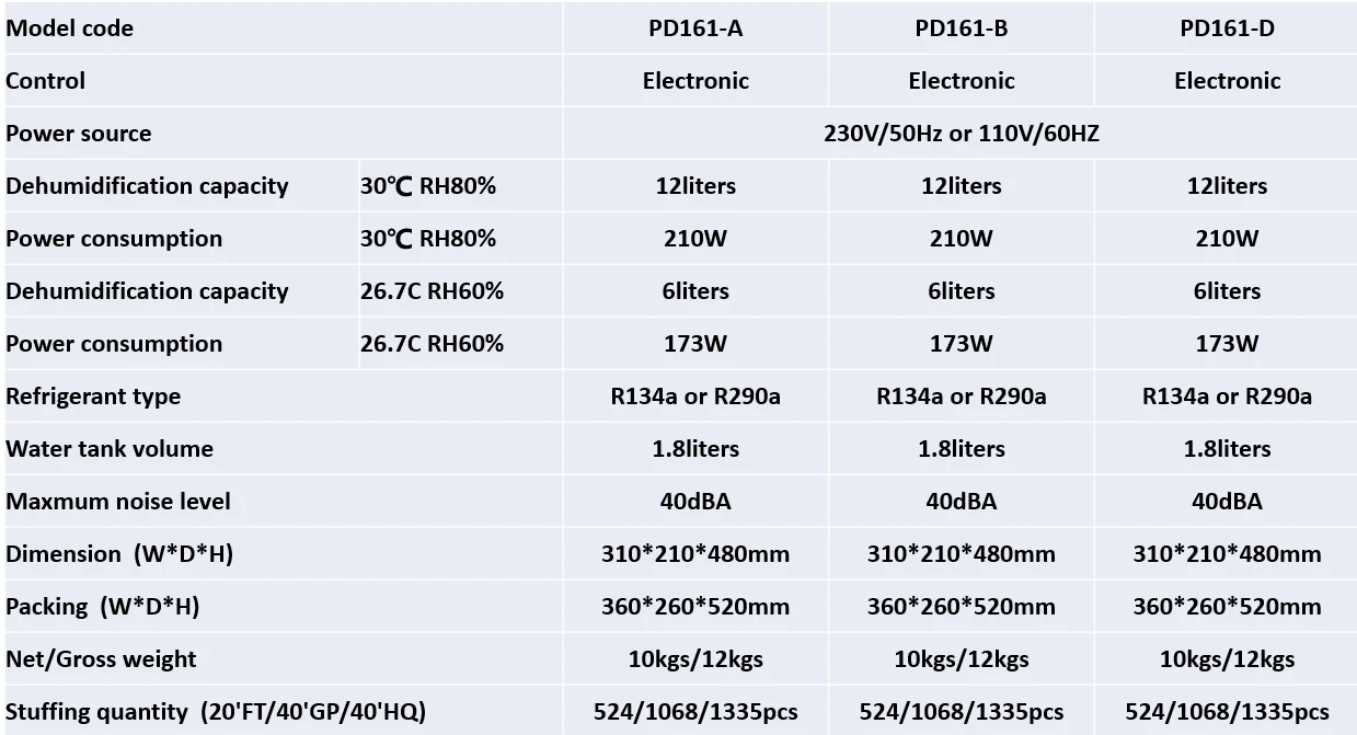 Portable Compressor, 12-Pint, R134a - detail 4