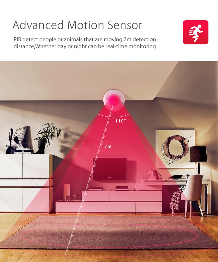 2020 Tuya Smart gateway zigbee Wireless WiFi Controlled Operated Pir Motion Sensor - ANKUX.COM