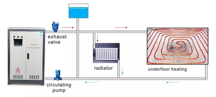 Direct connetion diagram