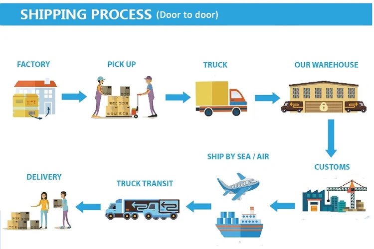 Dhl International Shipping Rates For Small Sample Parcels Buy Dhl