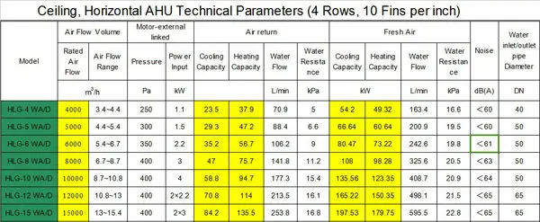 Small Type Ceiling Type Chilled Water Air Handling Unit Ahu - Buy Air ...