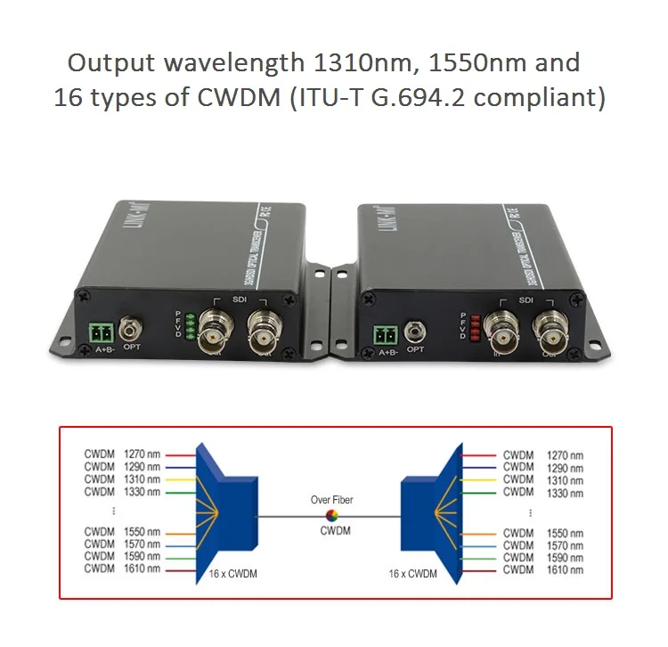 Hdsdi Fiber Optic Transmitter And Receiver Sdi Mideo Convertor Long