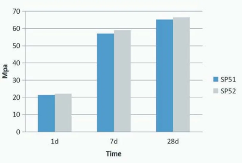 water reducer manufacturer