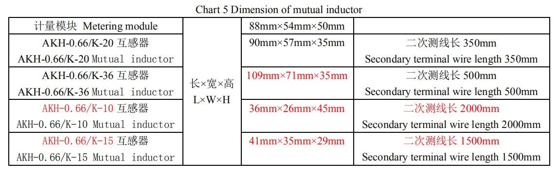 Acrel 300286.SZ small size AEW100-D36 electrical 3 phase wireless lora kwh meter with RS485 modbus - ANKUX.COM