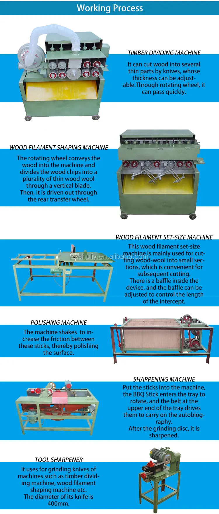 china supplier chopstick round sharpening toothpick cutting bamboo dissection machine