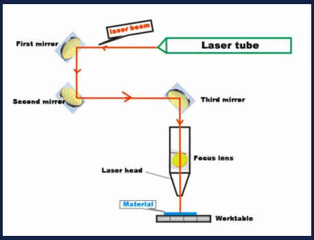 CO2 Laser Wood Cutter Wood Laser Engraving Machine Laser Cutting Machine Design