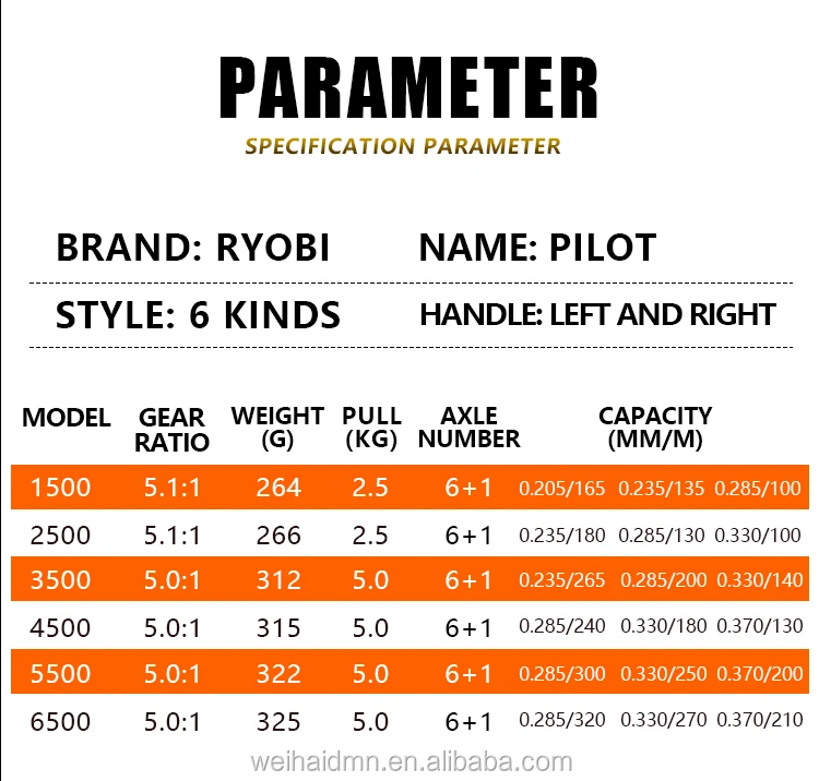 Ryobi Pilot 15006500 Wholesale Fishing Rods N Reels Buy Fishing Rods