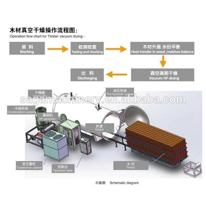 Wood DryersO.jpg_.webp