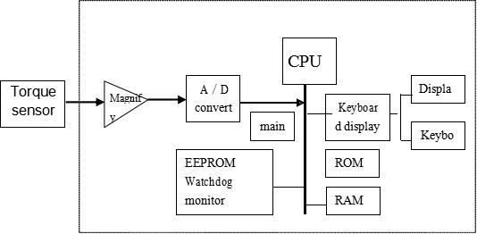 CH338 principle.png
