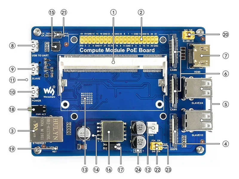 Compute Module IO Board with PoE Feature, for Raspberry Pi CM3 / CM3L / CM3+ / CM3+L