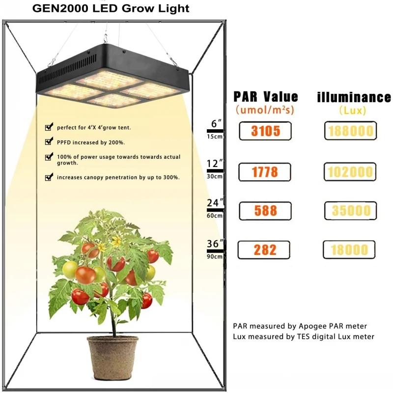 新产品温室植物水培照明smd 3030 Diy全光谱大功率00w Led植物生长灯 Buy Led植物生长灯 00w Led植物 生长灯 全光谱led植物生长灯