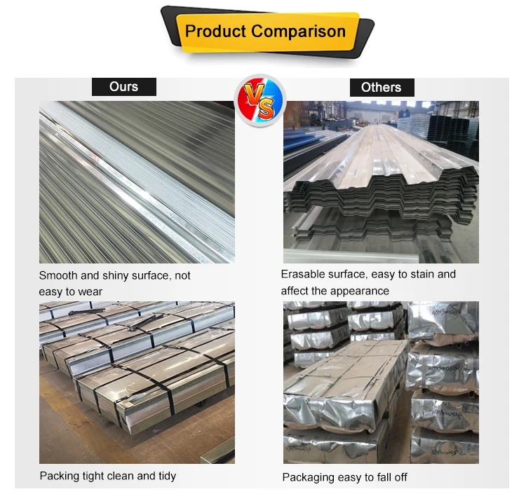 26 32 Gauge Gi Corrugated Steel Roofing Sheet - Buy Corrugated Gi Steel ...