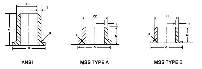 ASME B16.9 ASME B363 EN1092 WPT2 Titanium Lap Joint Stub End
