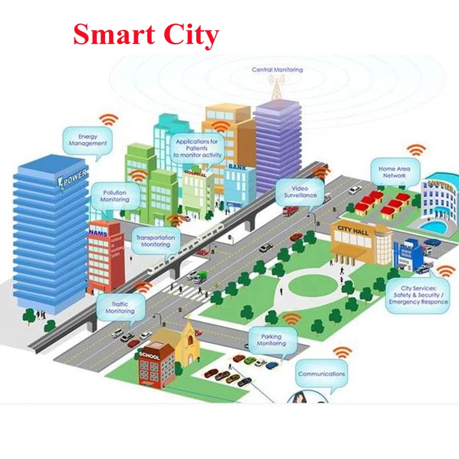 Общая инфраструктура. Умный город. Инфраструктура города. Инфраструктура умного города. Smart City умный город.