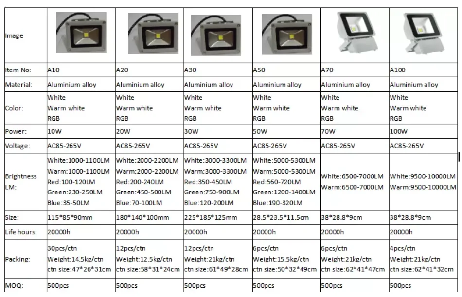 Factory Outlet On Sales High Quality Waterproof IP65 LED Outdoor RGB Led Flood Light