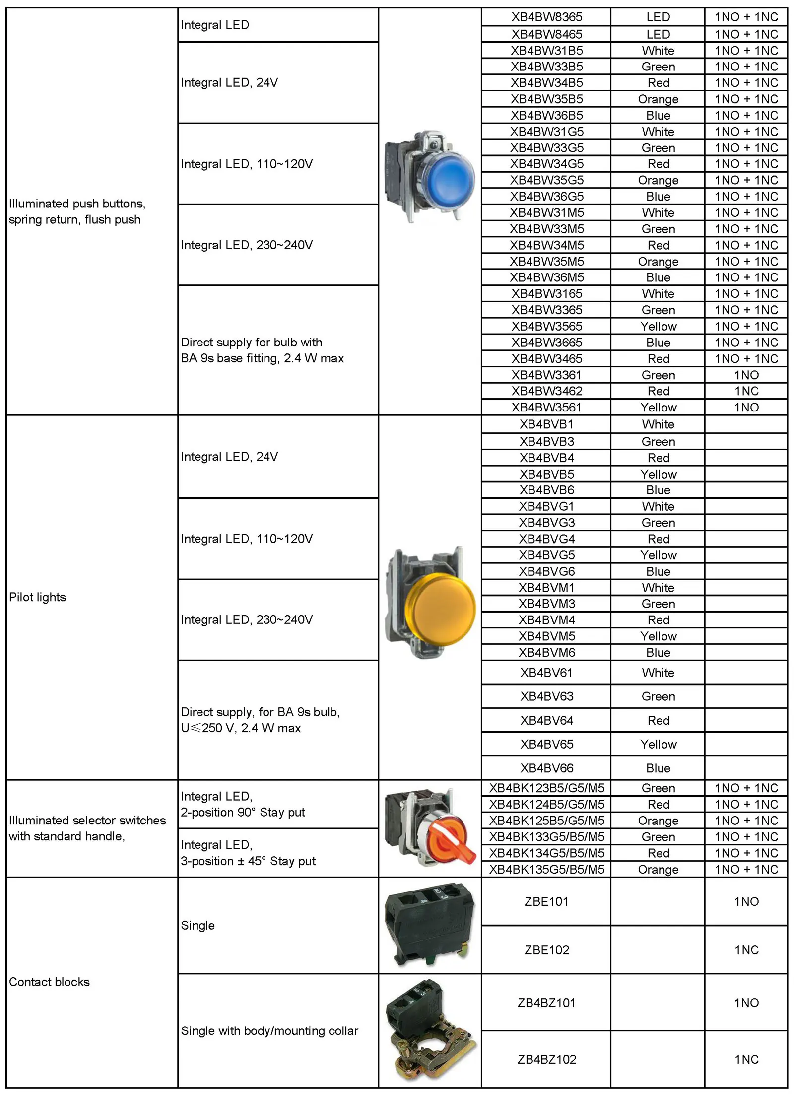 Pushbutton XB4BA11 white XB4BA21 black XB4BA31 green XB4BA51 yellow XB4BA42 red Spring return Flush metal Pushbutton with CE