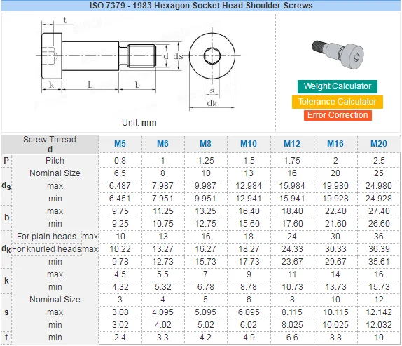 Iso 7379 Grade 12.9 Socket Shoulder Screws - Buy Iso 7379,Grade 12.9 ...