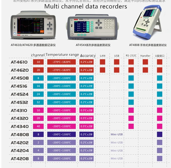 Temperature recorder guide.png