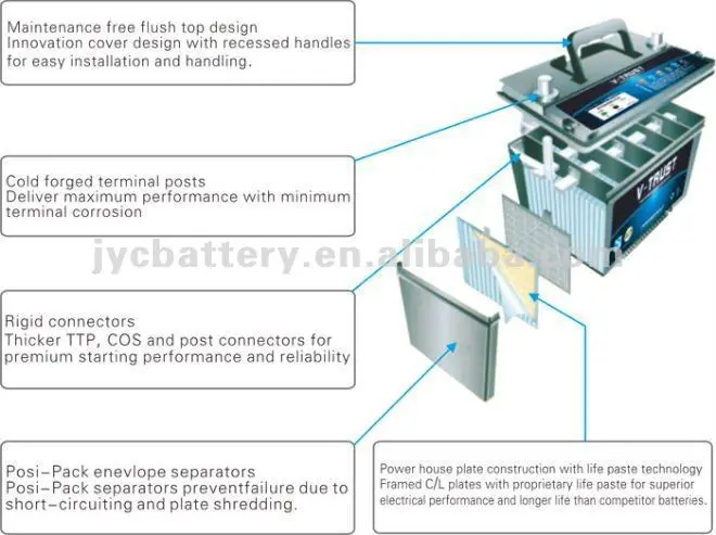 Bateria Solar Ms Battery 12v Tipo Cale Y Lth Solar 120ah