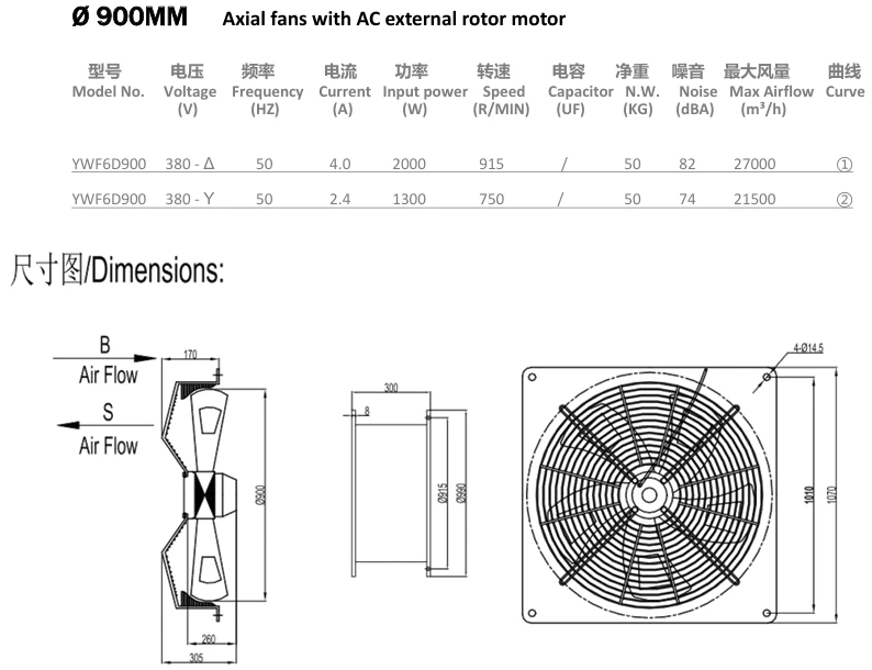 Axial Flow Fan, 710mm, 800mm, 900mm, Wall - detail 8
