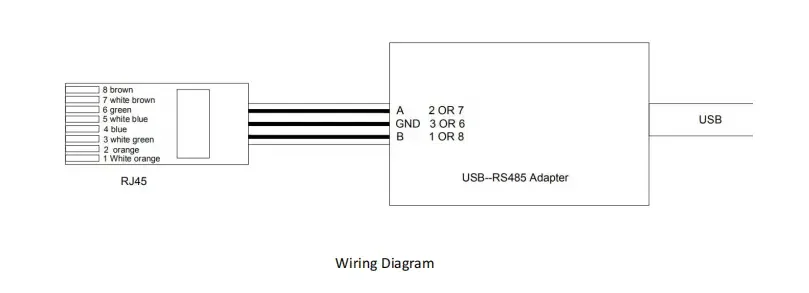 Seplos Rj45 To Usb Adapter Connect Bms Battery Management System And ...