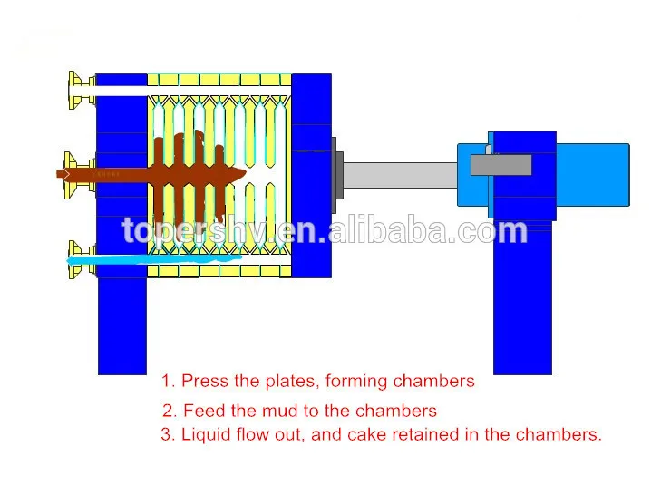 filtre presse pour argile manuel
