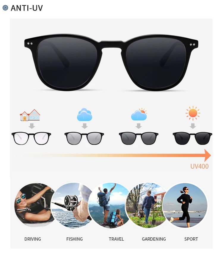 Innovative Eyewear Prescription Bluelight Blocking Photochromic ...