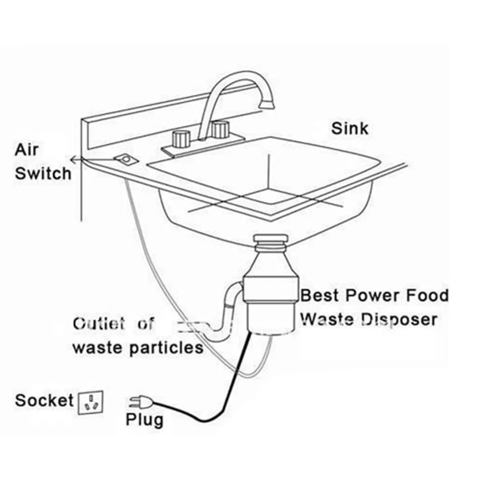 China Customized food grinder under sink Suppliers, Manufacturers Factory Direct Wholesale