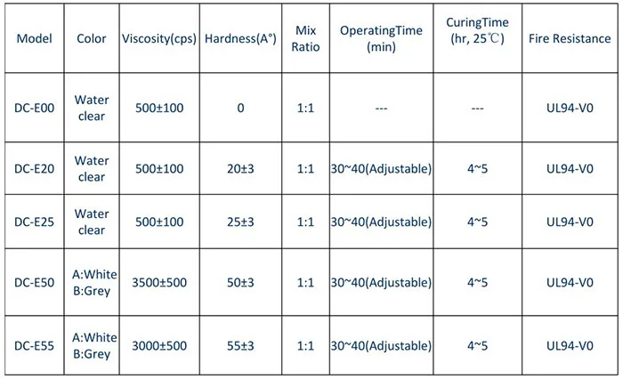 POTTING SILICONE PARAMETER.JPG