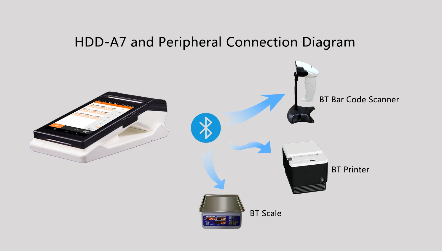 Cheap 7 Inch Handheld Pos Android Pos Terminal With 80 Mm Thermal ...