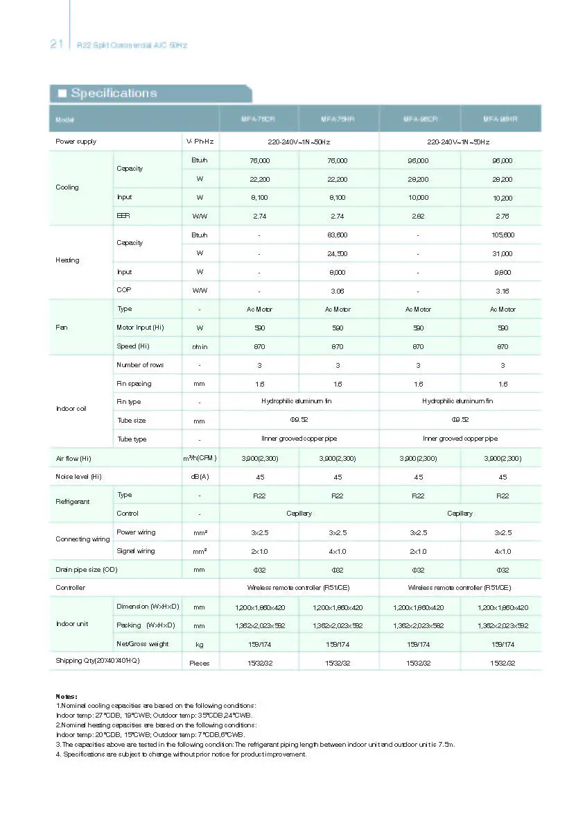 [MCAC-2012-27]R22 Split Commercial AC 50Hz 12.jpg