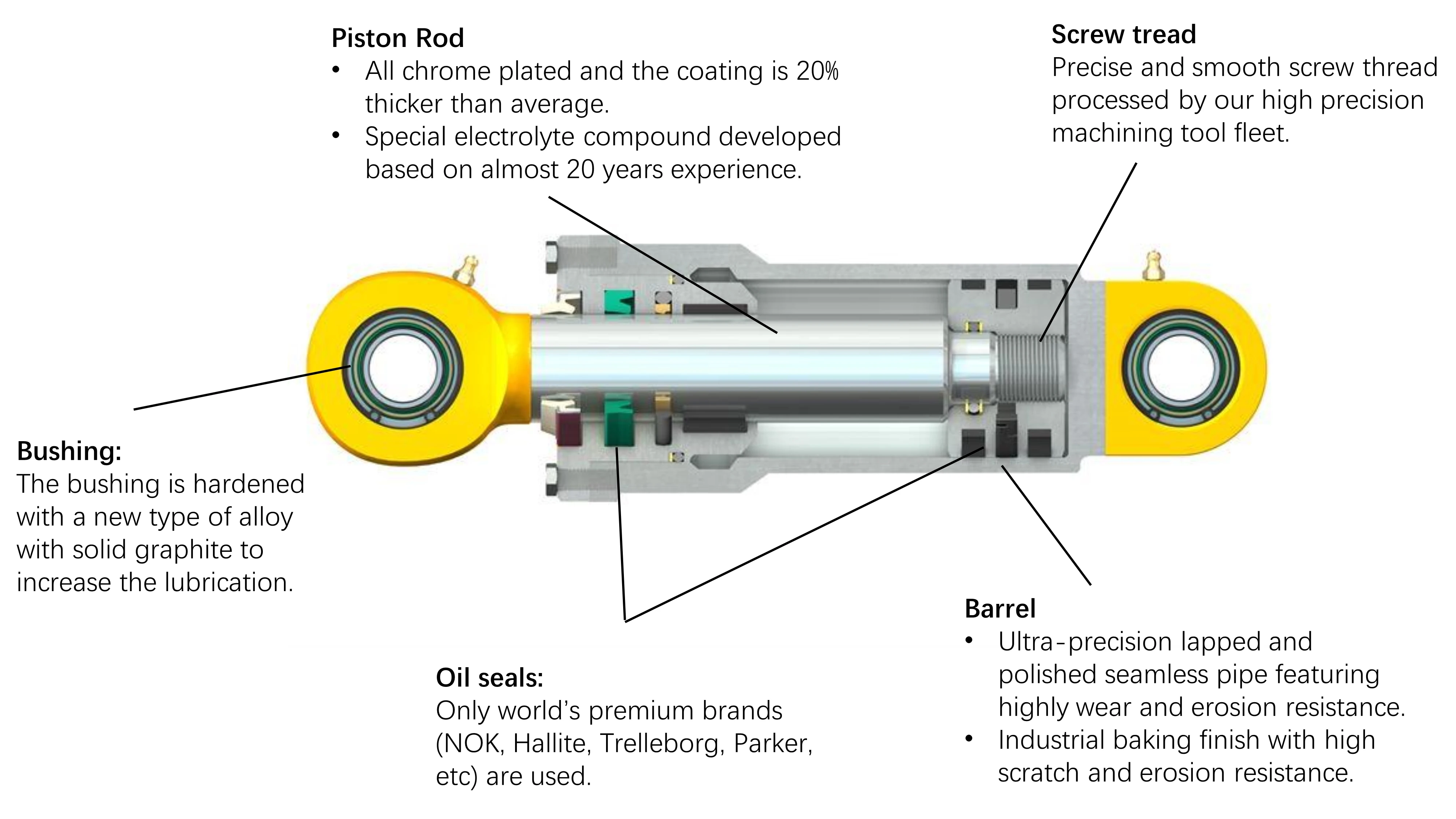 20ton 12v Hydraulic Cylinder / Hydraulic Cylinder 60ton Buy 20ton